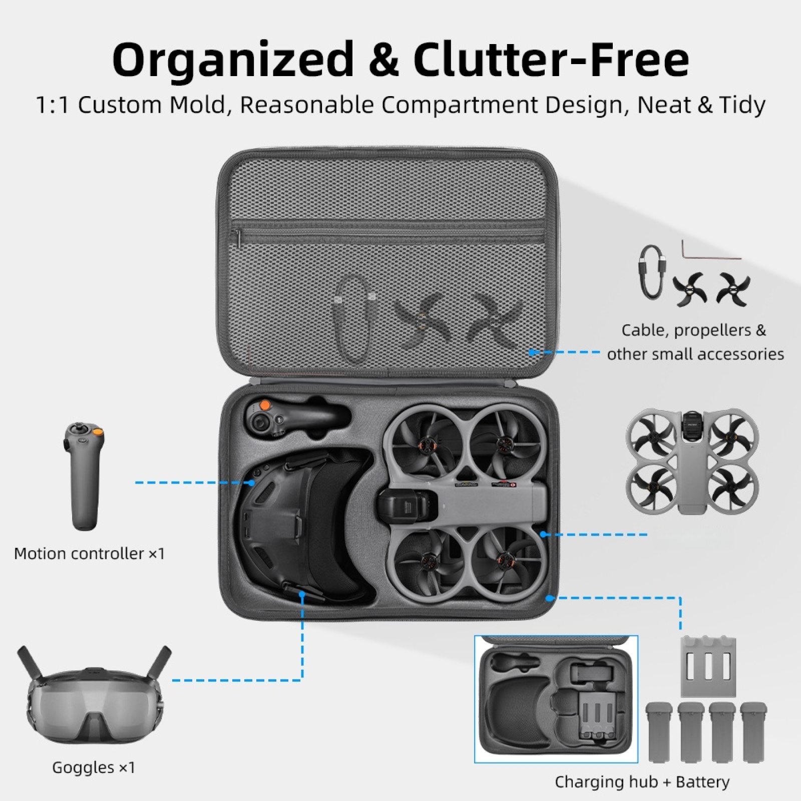 DJI 아바타 360 모션 플라이 모어 콤보용 하드 캐 - Drone Rc N3 3 Batteries 리뷰 및 가격