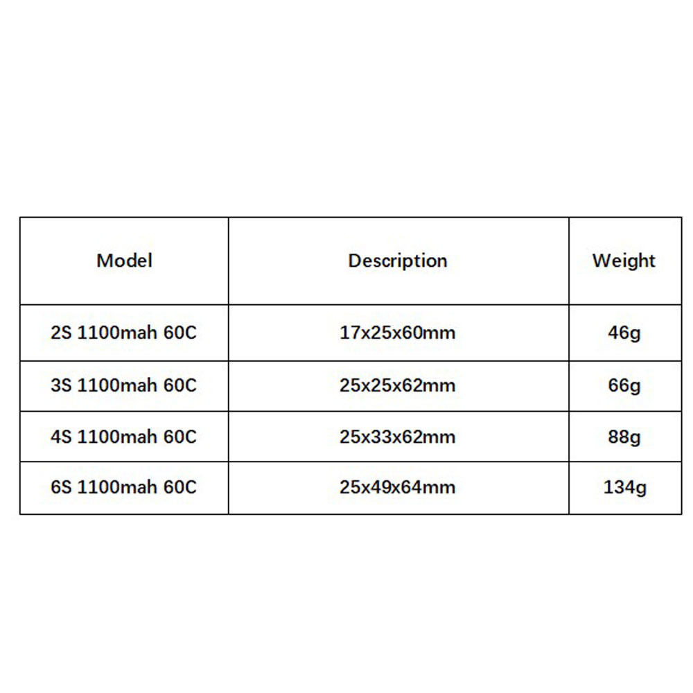 GNB 1100mAh 2S 3S 4S 6S 60C/12 - Drone Rcs 리뷰 및 가격